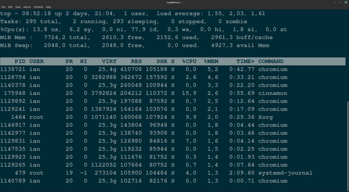 linux top sorted by memory