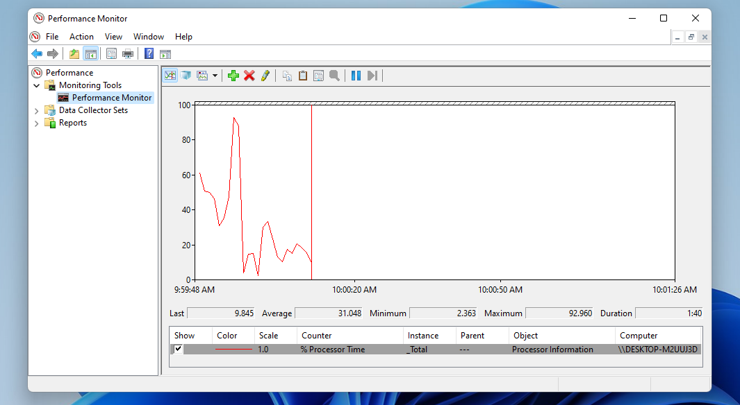 The Performance Monitor graph