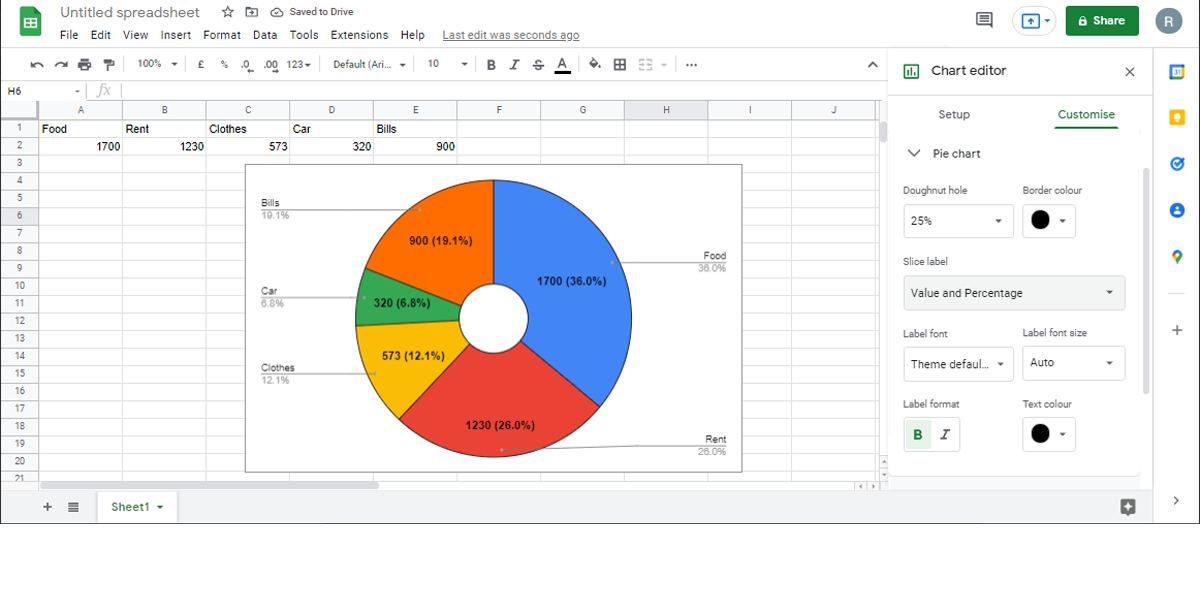 Customizing a pie chart in Google Sheets.