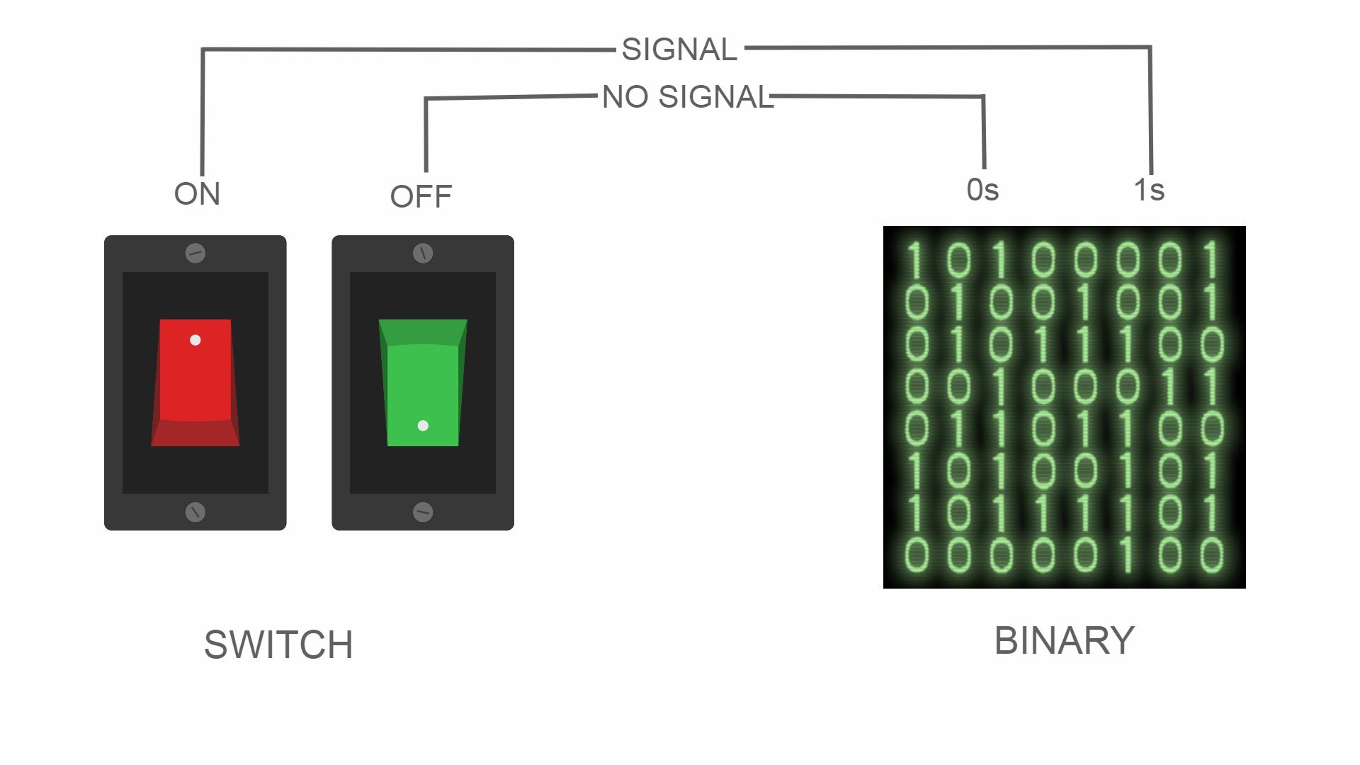 switch-to-binary