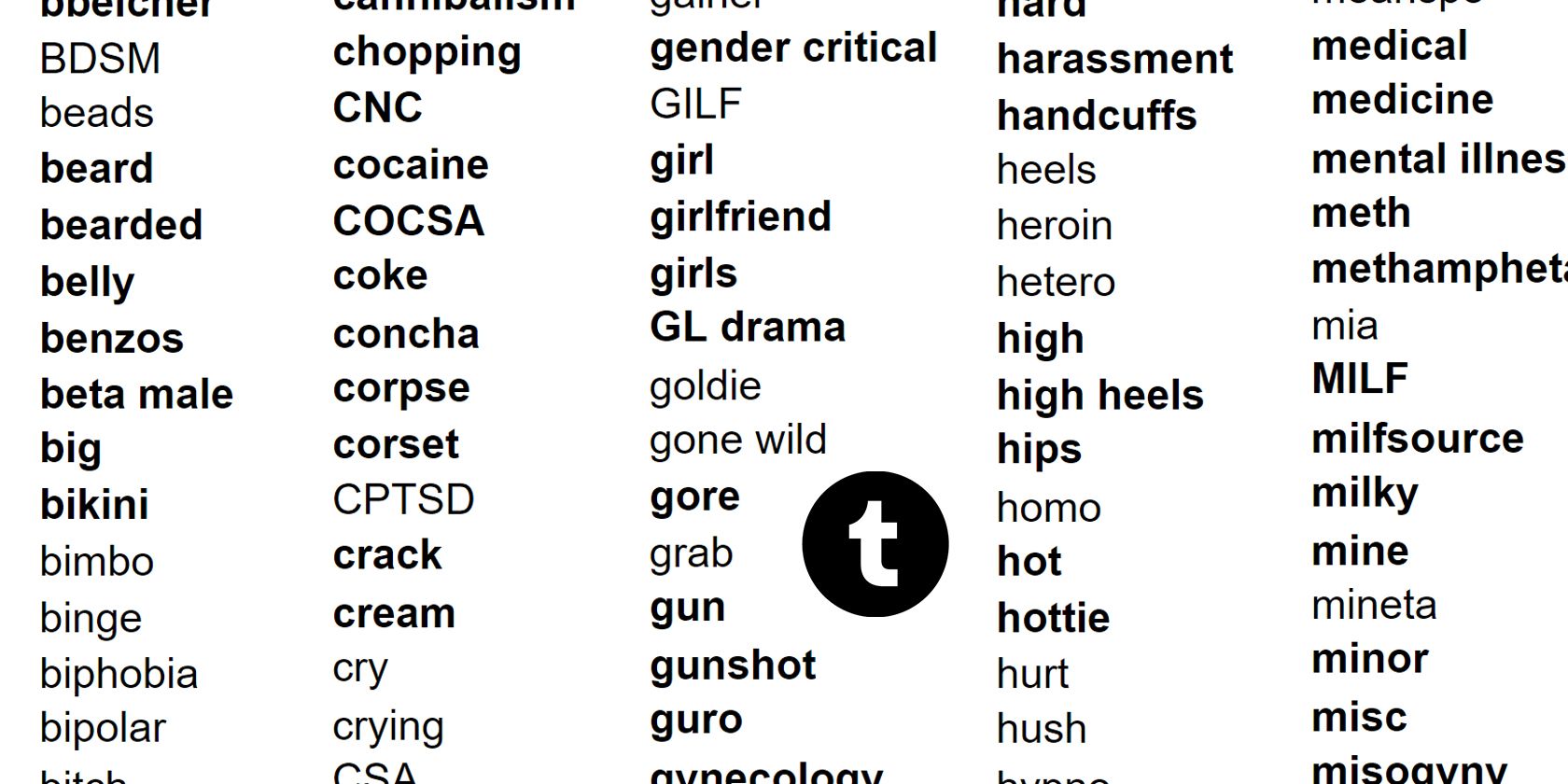 Tumblr Has Banned a Long List of Harmless Tags, but Why