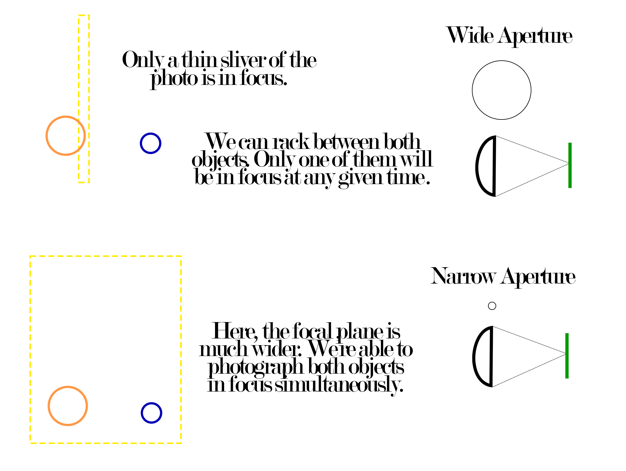 Wide aperture vs. narrow aperture when rack focusing.