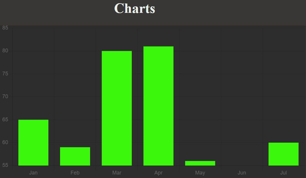 Chart.js bar chart initial