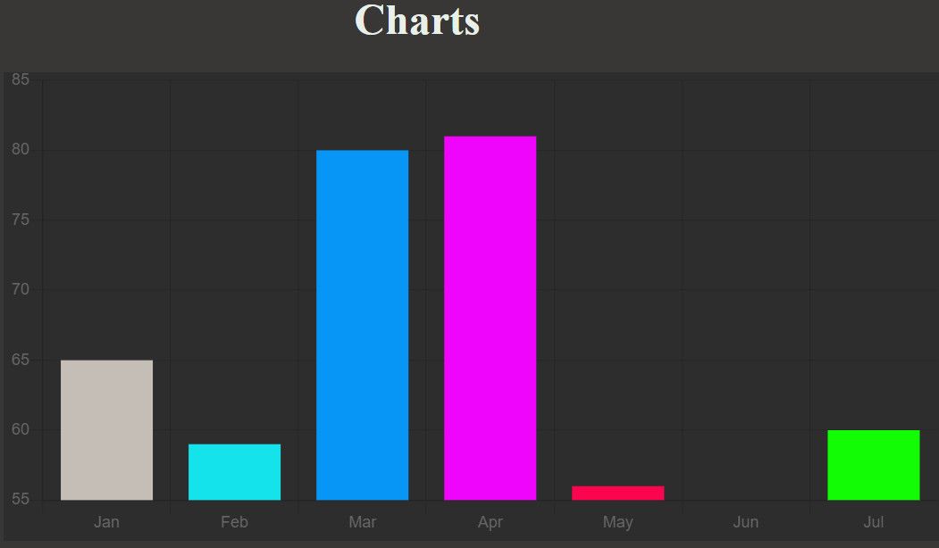 Chart.js bars with different colors