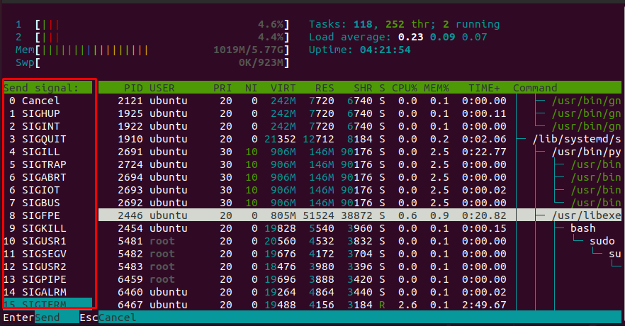 Htop F9 Key