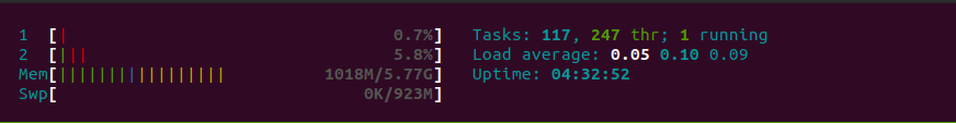 Htop Header