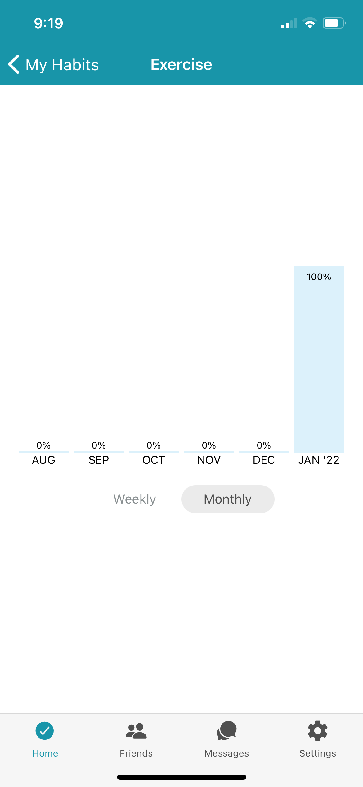 Monthly Chart View of Habit in HabitShare