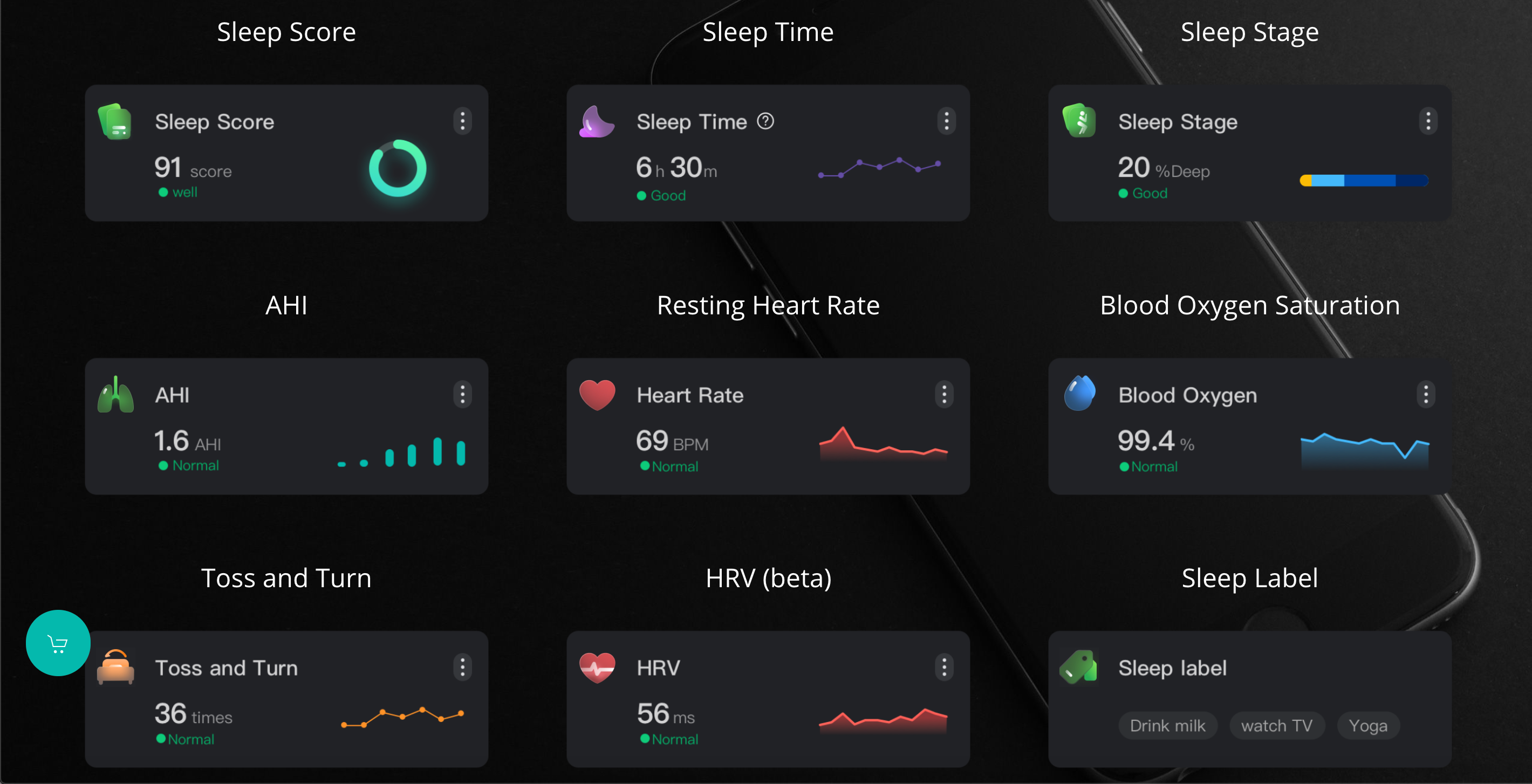 A screenshot displaying metrics for the Go to sleep smart ring