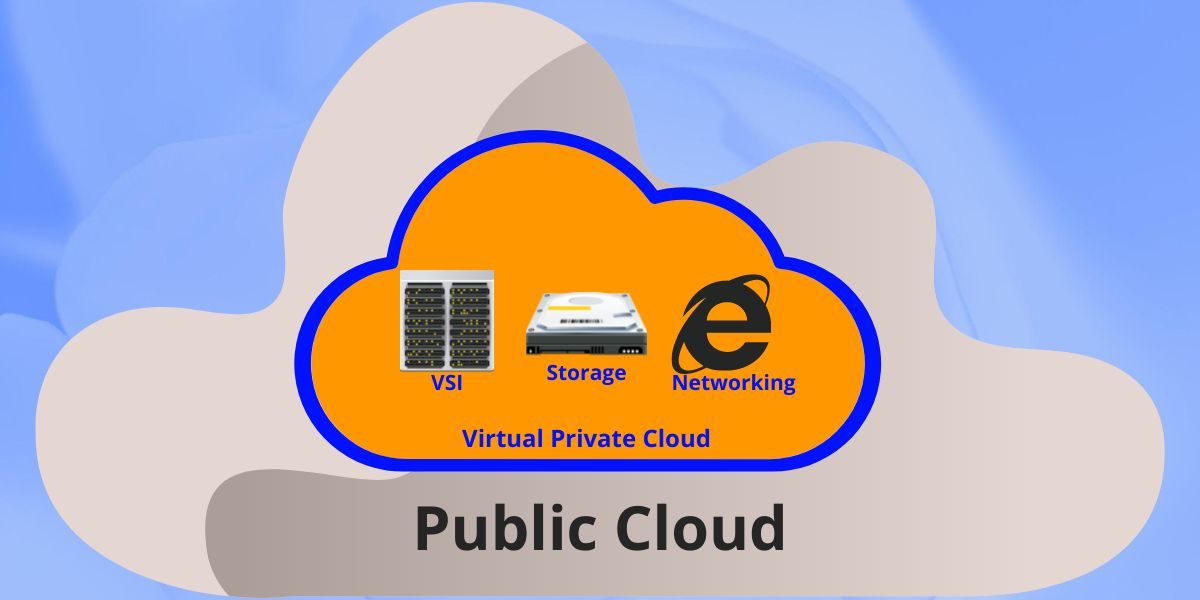 What Is A Virtual Private Cloud & How Does It Work?