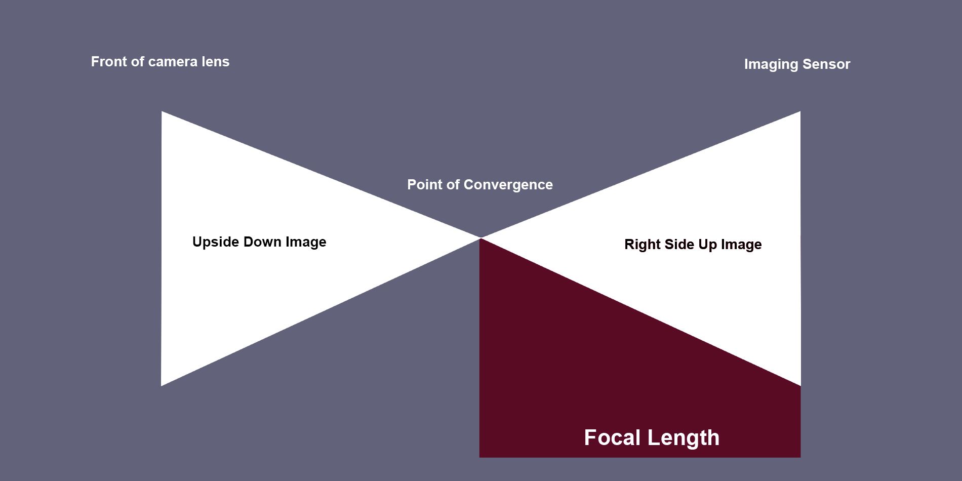 An Introduction to Focal Length in Photography