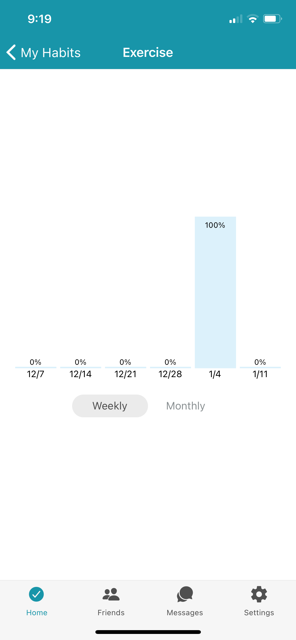 Weekly Chart View of Habit in HabitShare