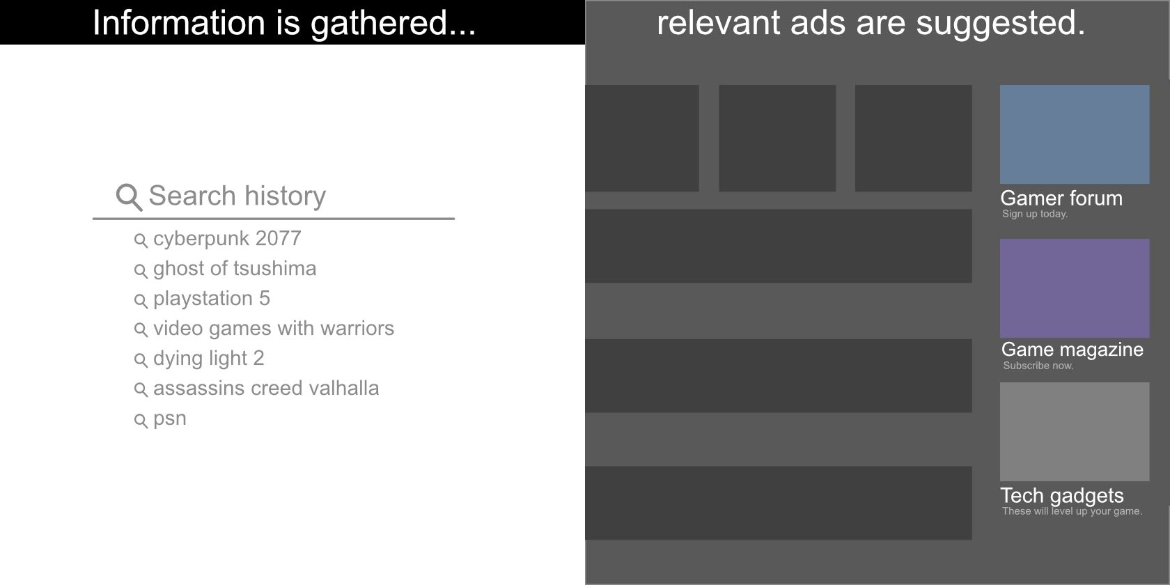 Illustration of search results and a web page layout with geared ads
