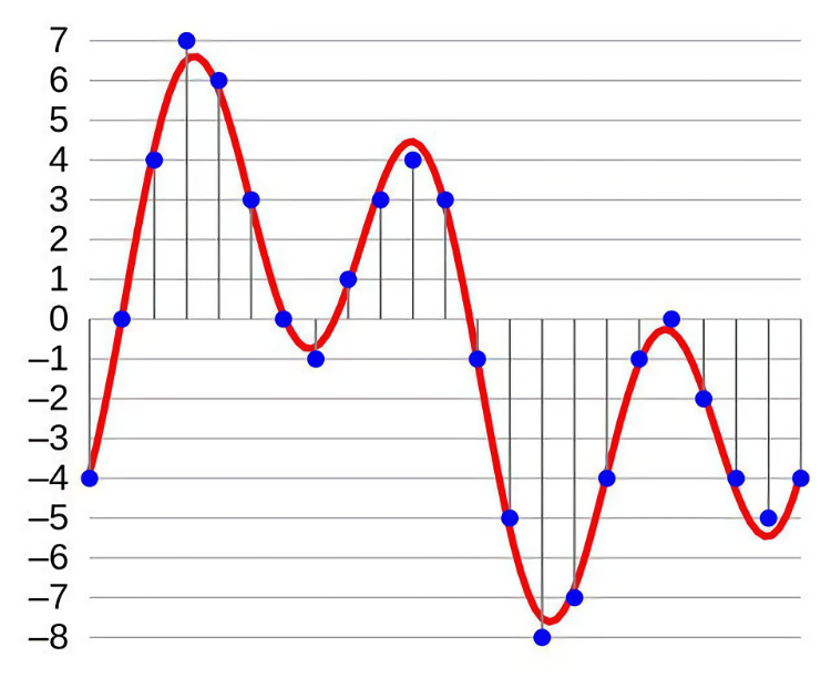 5 روش برای کاهش سایز فایلهای صوتی 3 audio file size bit depth.png?q=50&fit=crop&w=750&dpr=1 -