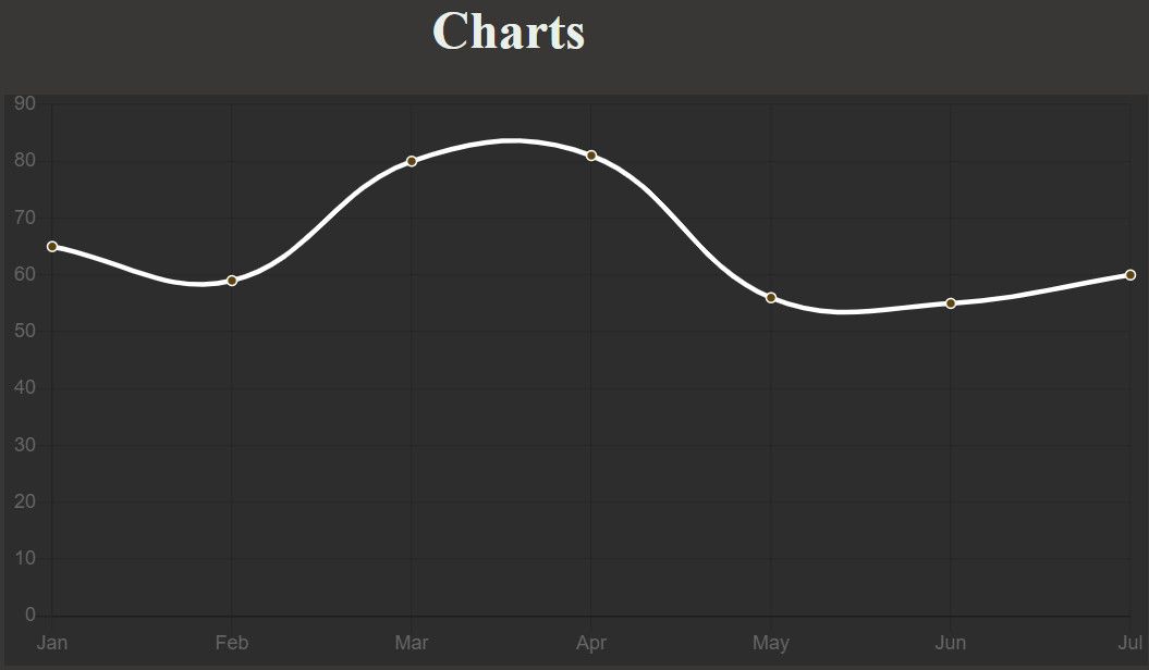 chart.js line plot legend removed