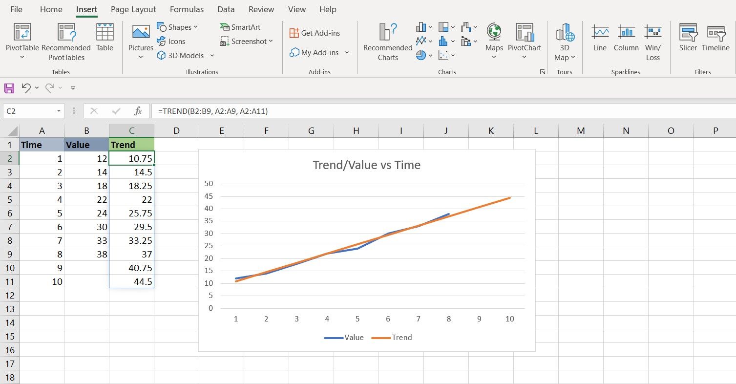The TREND function in Excel.