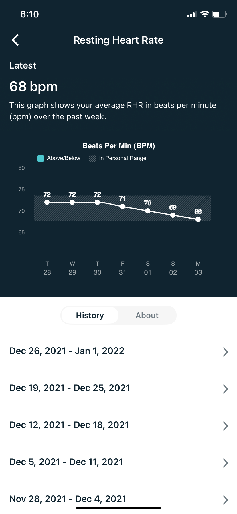 5 Ways to Utilize All of Your Fitbit's Fitness Features