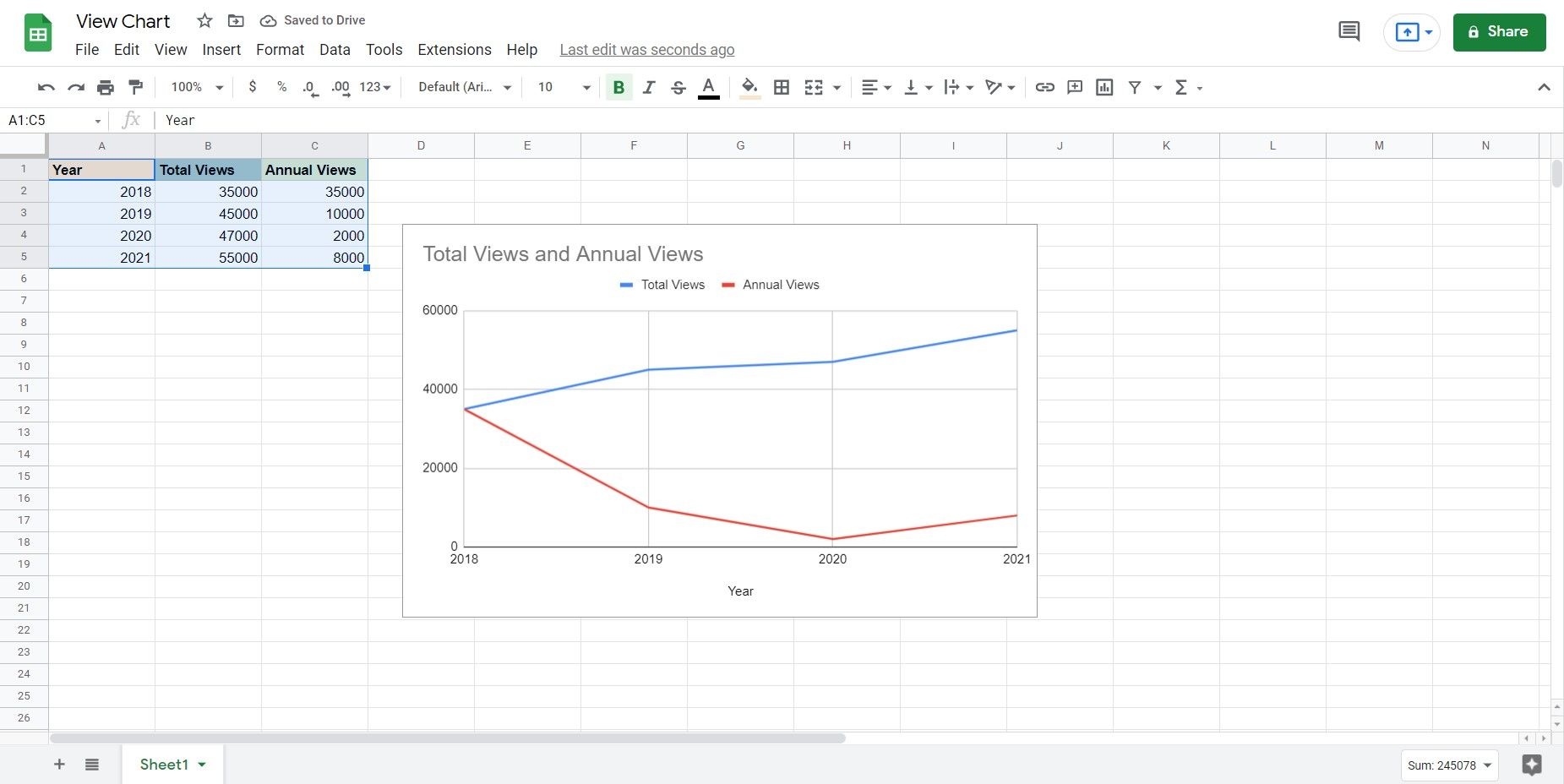 how-to-make-a-line-graph-in-google-sheets-itechguides