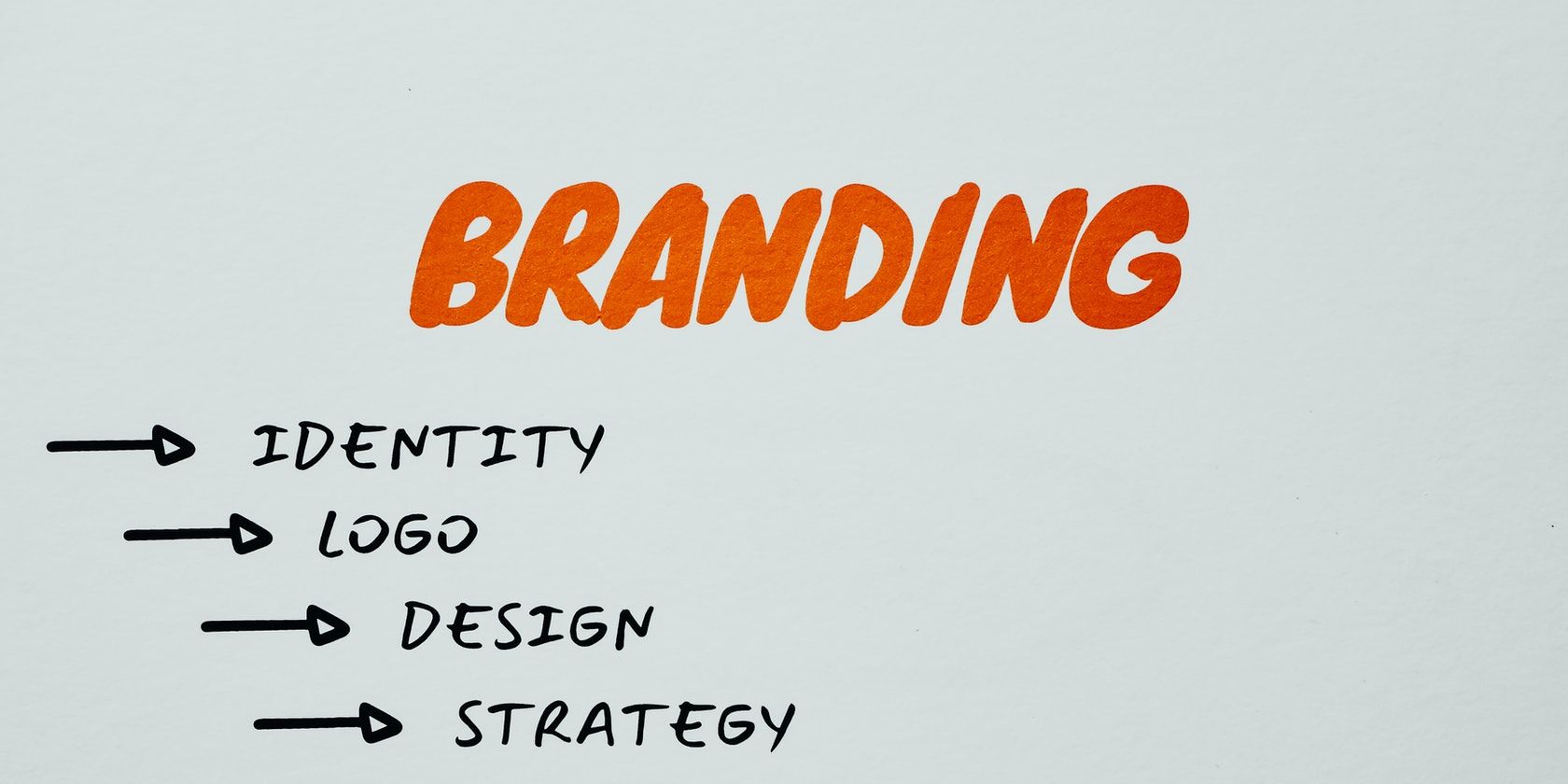 Branding written in text with bullet points underneath describing the key elements of branding