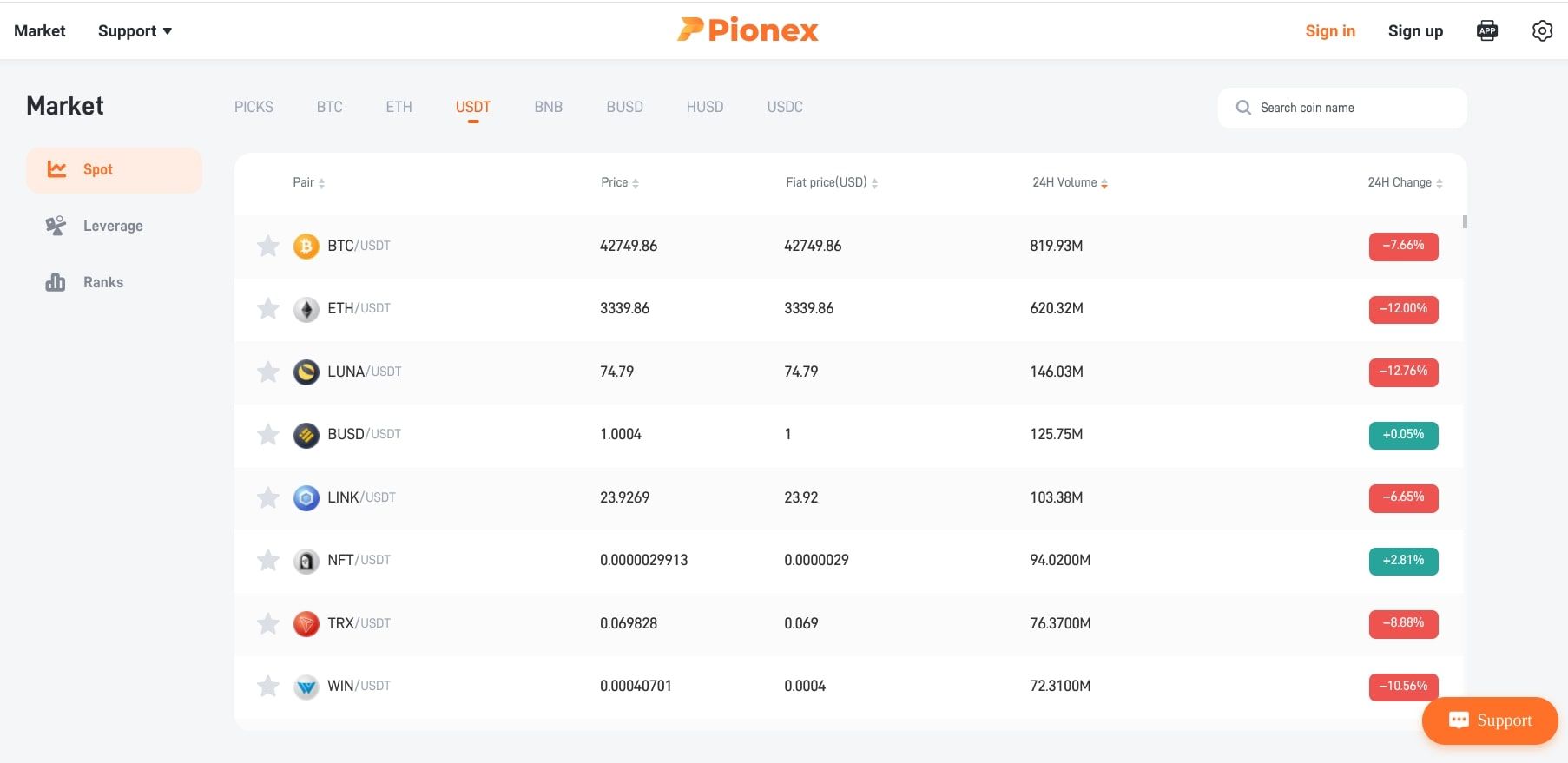 pionex market webpage screenshot