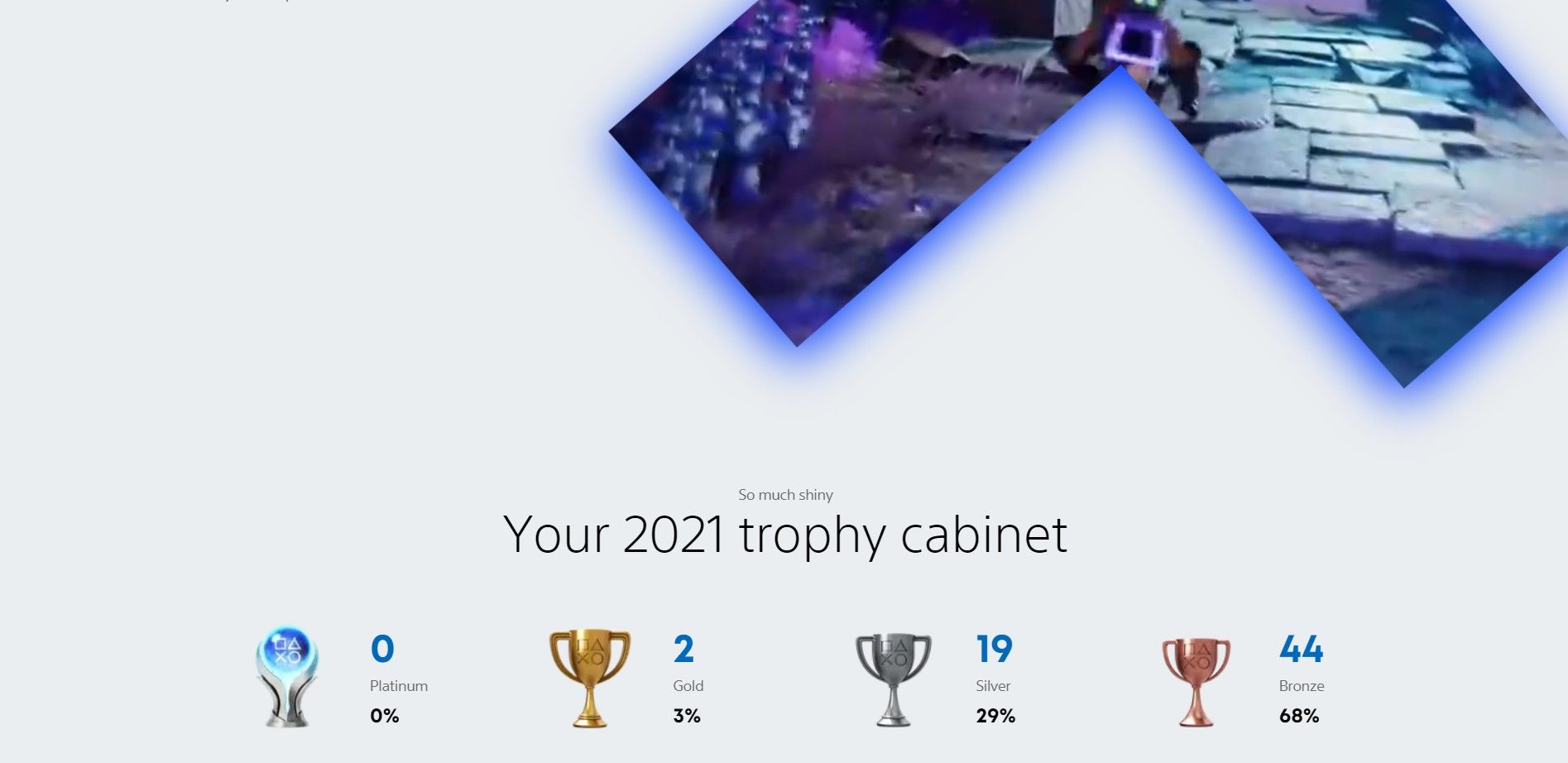 Vitrina de trofeos en el resumen de PlayStation.