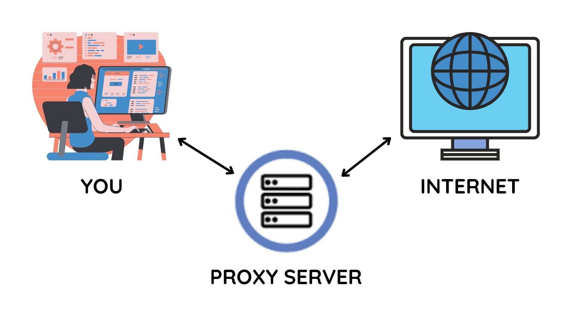 proxy-server-connection