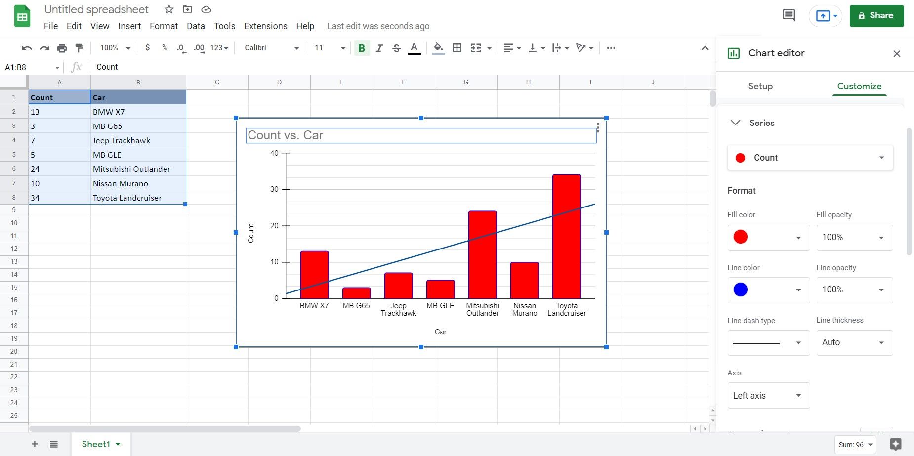 How to Create Column Charts in Google Sheets