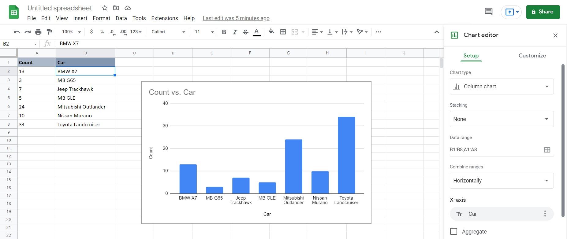 How to Create Column Charts in Google Sheets