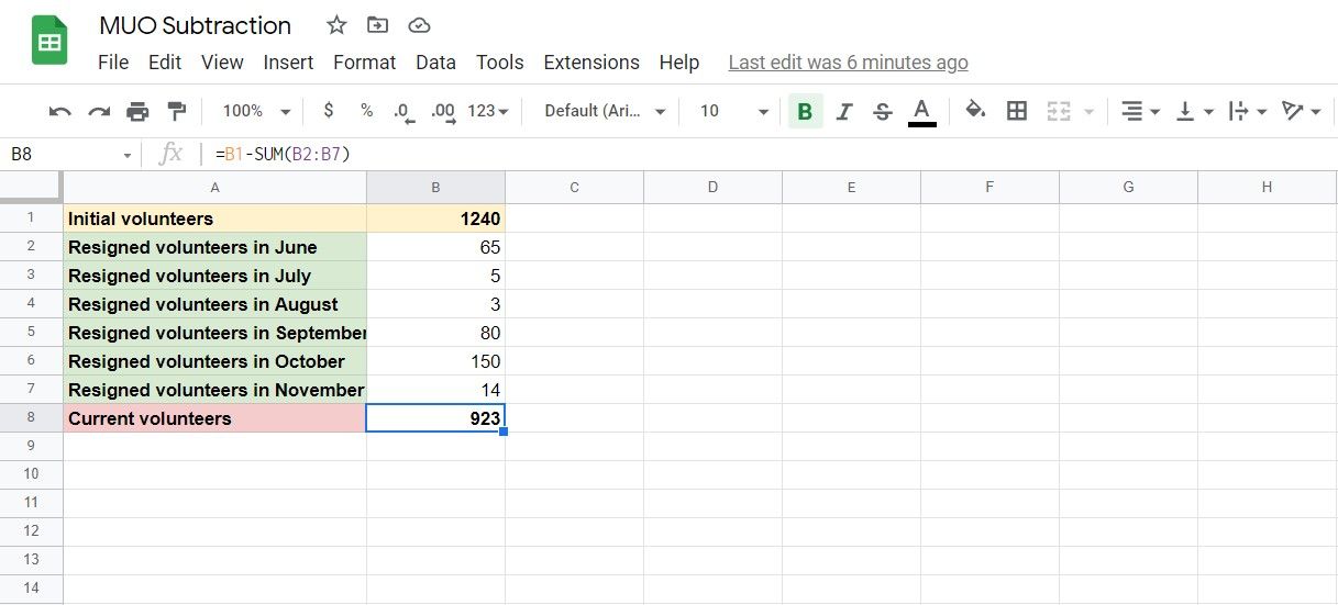 Subtracting multiple numbers using the SUM function in Google Sheets
