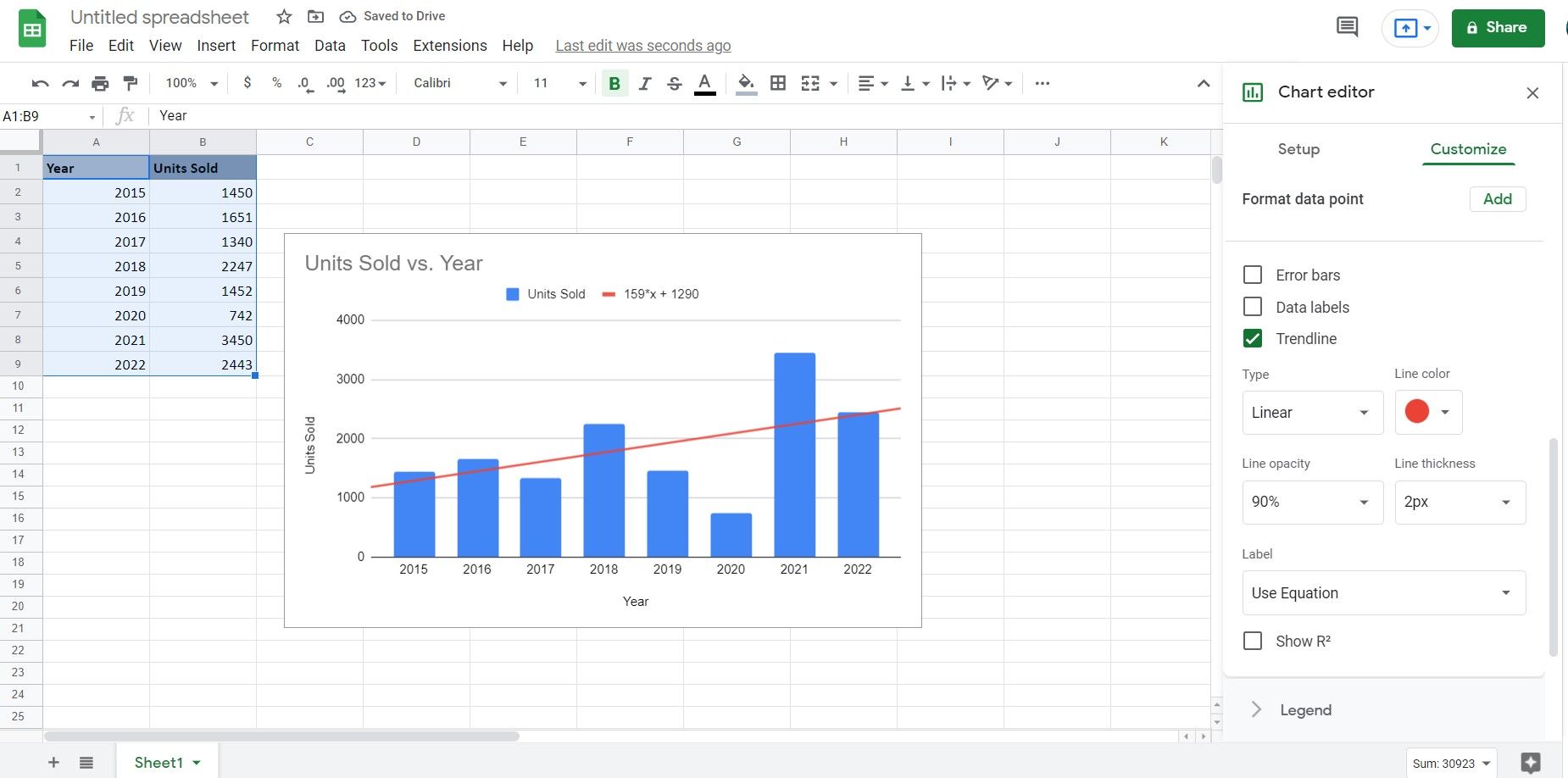 How To Add Trendlines In Google Docs