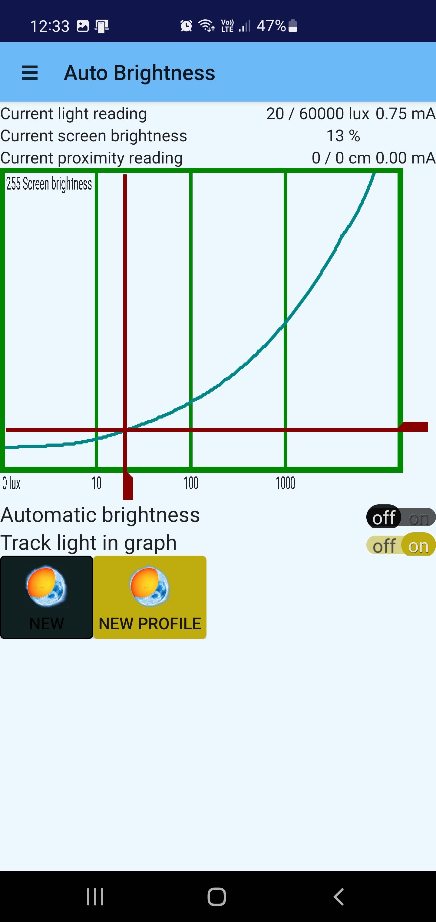 velis auto brightness graphs