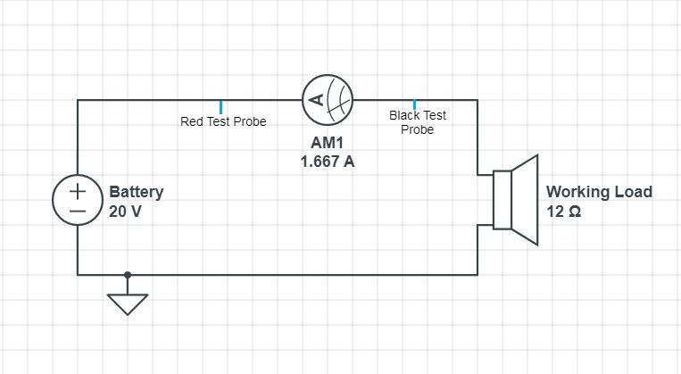 An ammeter measuring circuit diagram