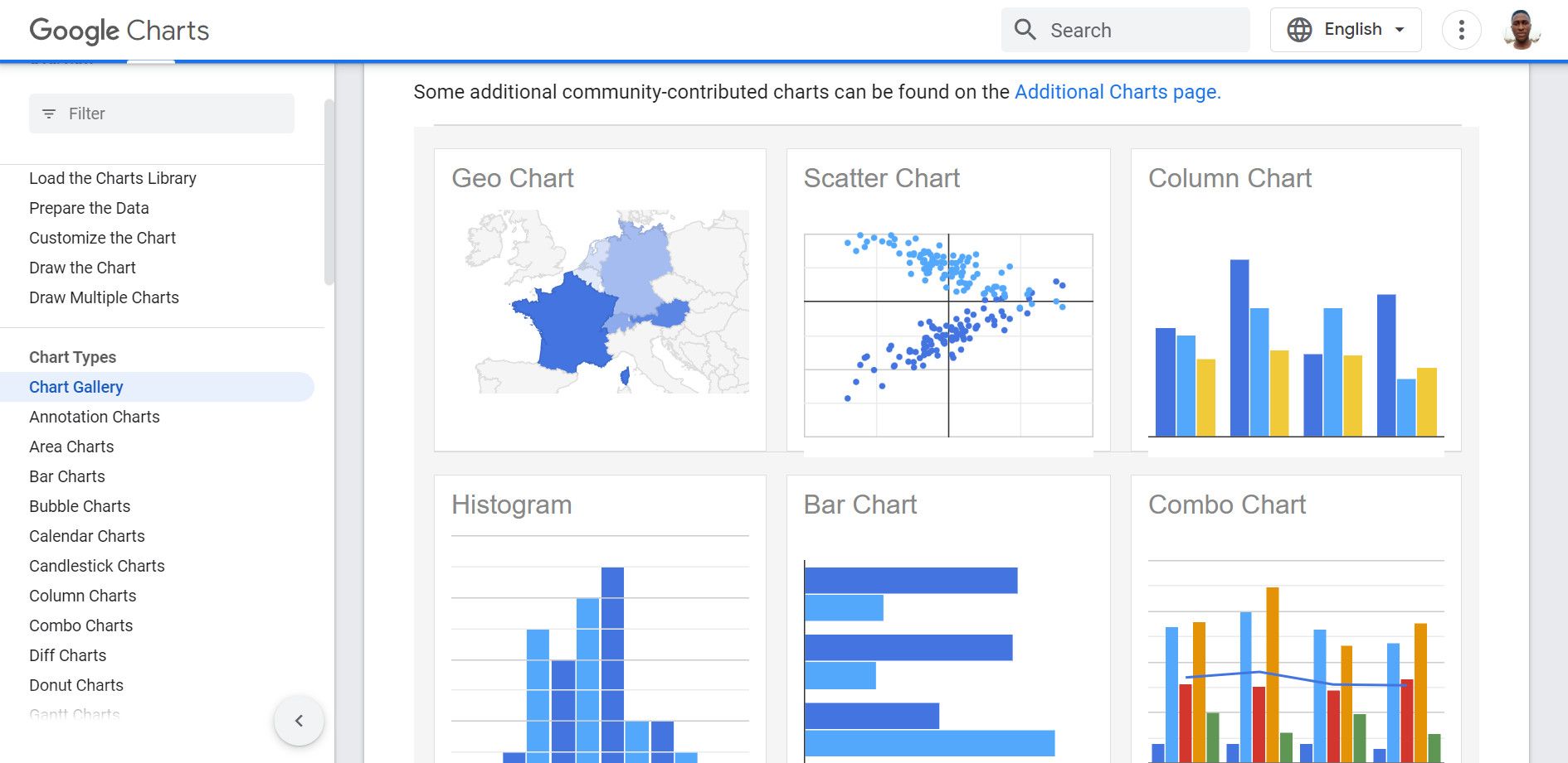 Google charts charts library page
