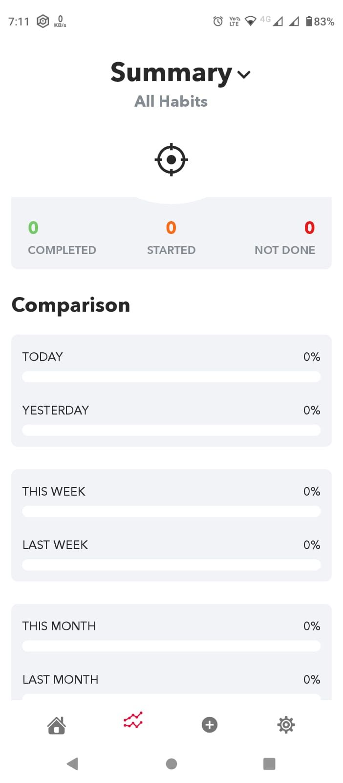 Habit Minder app's tracking history