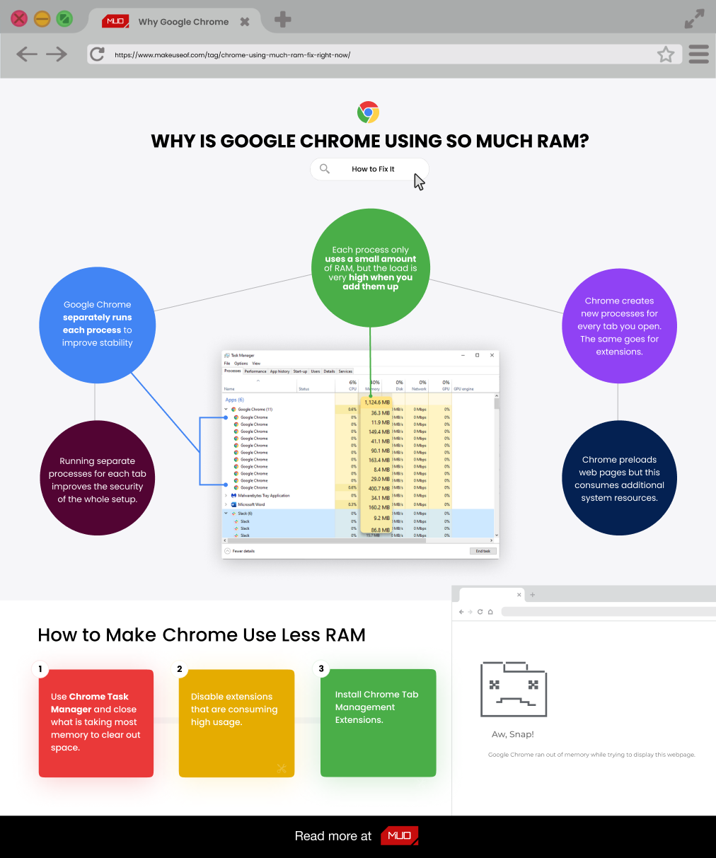 MUO Why Is Google Chrome Using So Much RAM Infographic