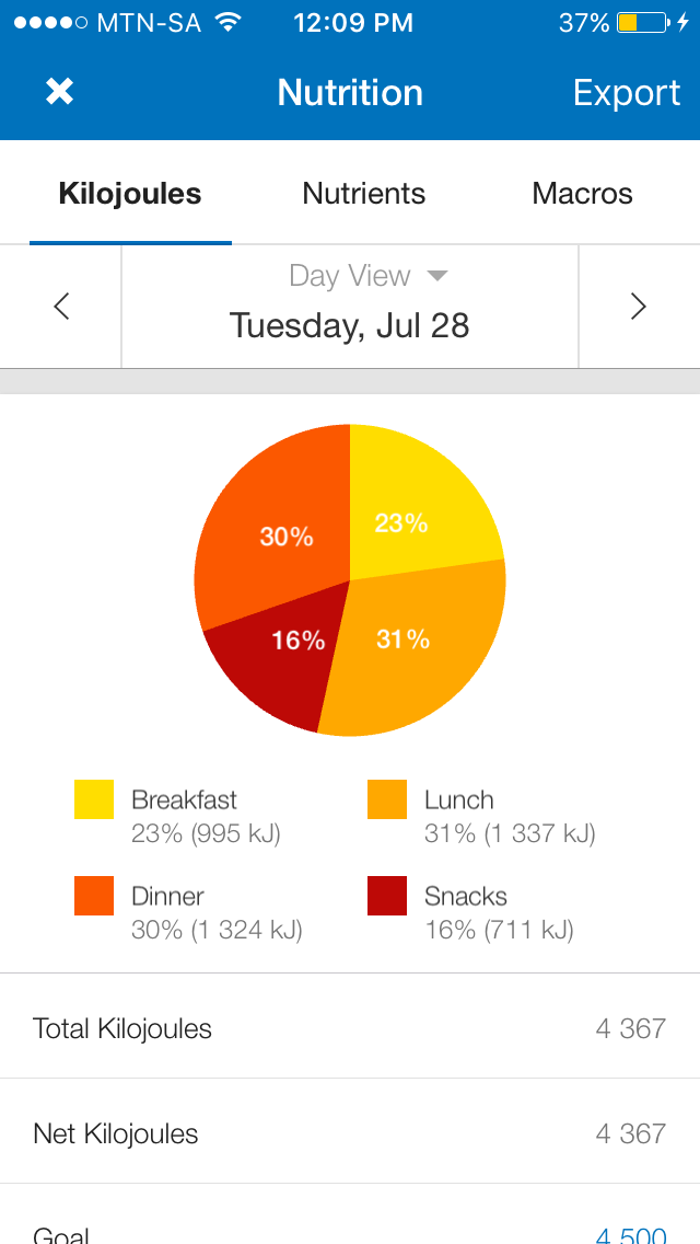 MyFitnessPal app calorie breakdown