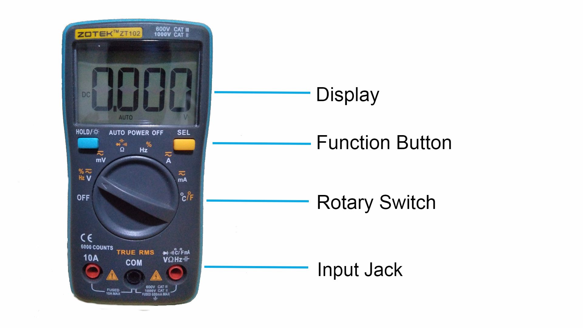 Parts of a multimeter