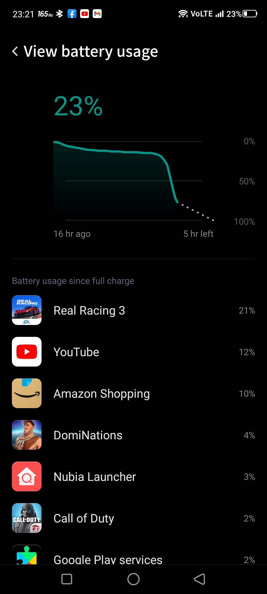 Battery usage statistics for the REDMAGIC 7