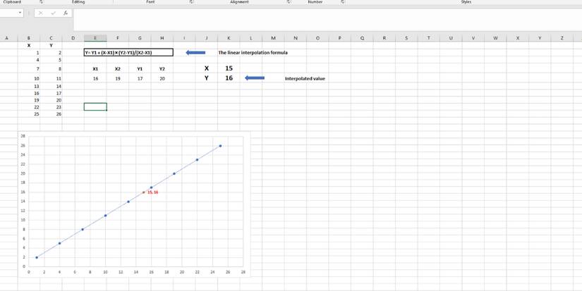 How to Interpolate in Excel