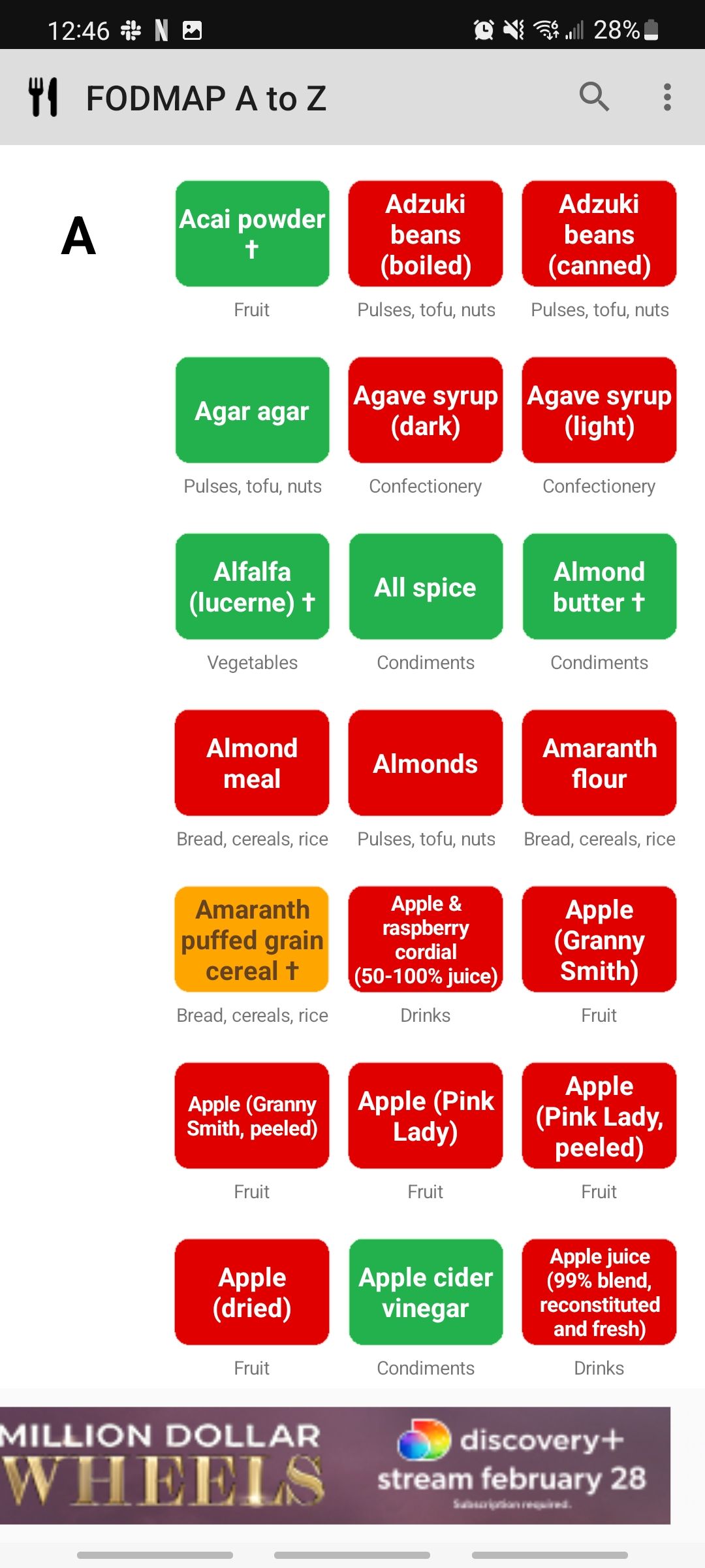 fodmap a to z app displaying all foods with a ranking