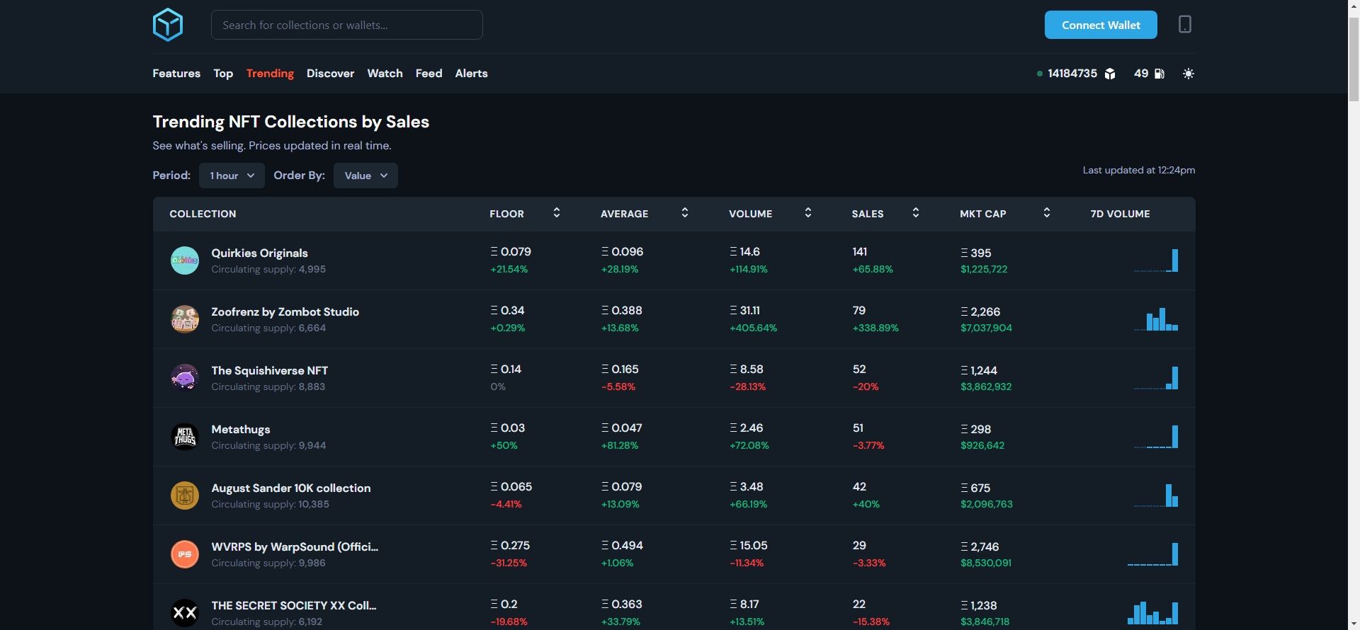 icy tools nft analysis