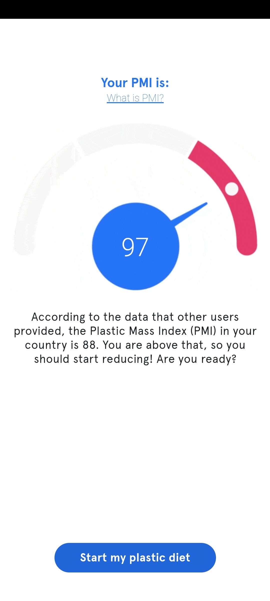 my little plastic footprint app PMI, or plastic mass index, score compared to your country's score