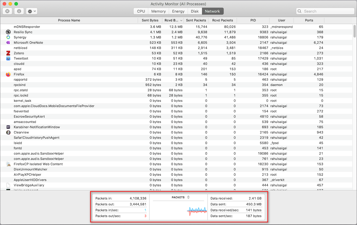 network pane of activity monitor