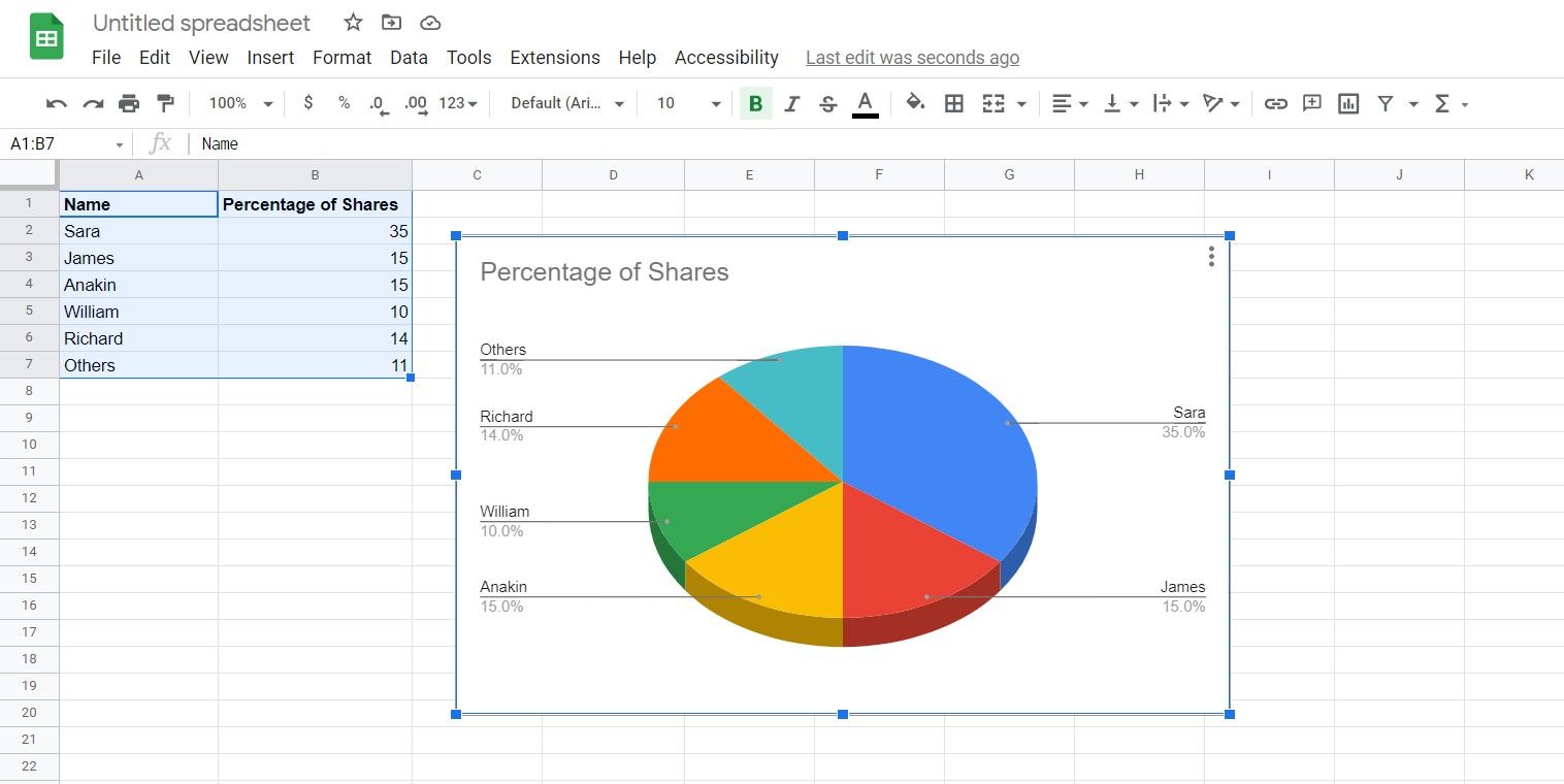 6 Types of Charts in Google Sheets and How to Use Them Efficiently