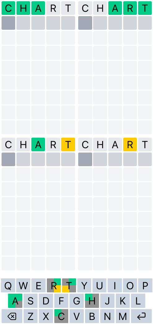 In a quordle game, the word "chart" appears in four grids with various letters highlighted in green and yellow