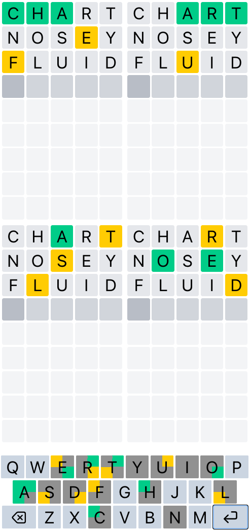 In a game of quordle, three words have been entered: chart, nosey, and fluid.