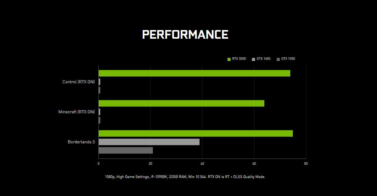5 Reasons You Should Upgrade to the Nvidia RTX 3050