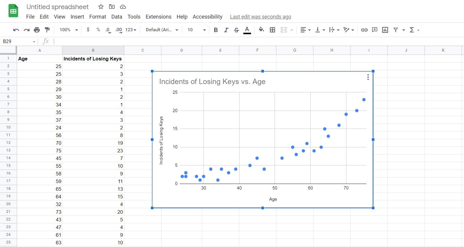 6 Types of Charts in Google Sheets and How to Use Them Efficiently