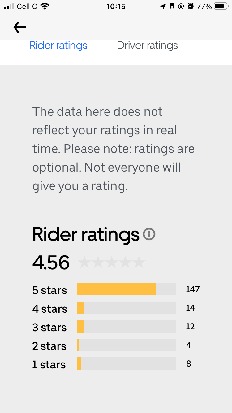 screenshot of uber ratings detailed breakdown