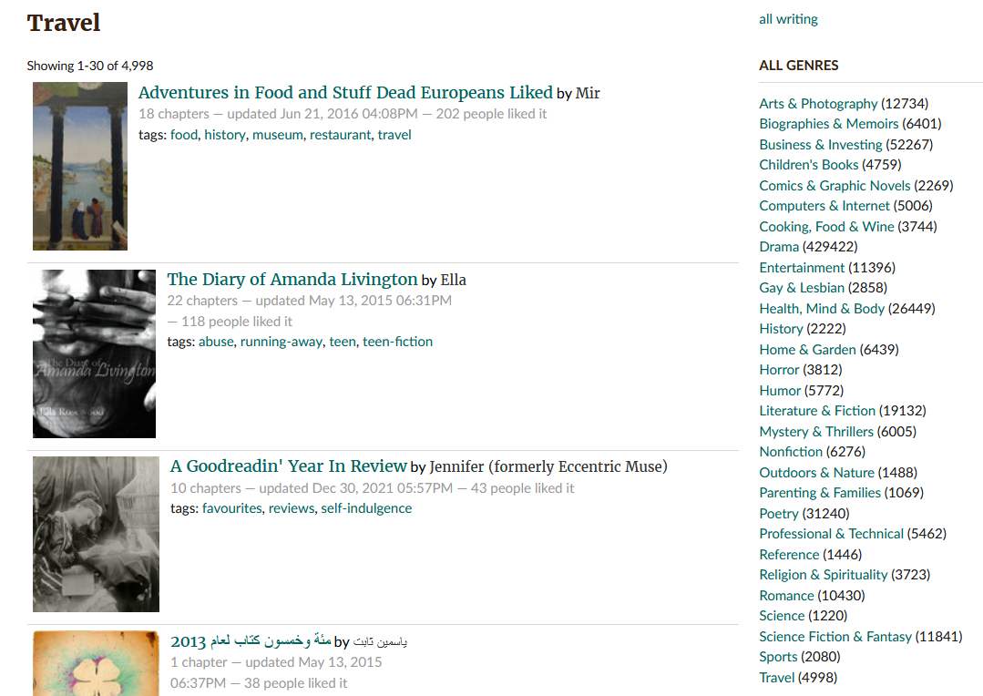 Travel Blog Posts on Goodreads