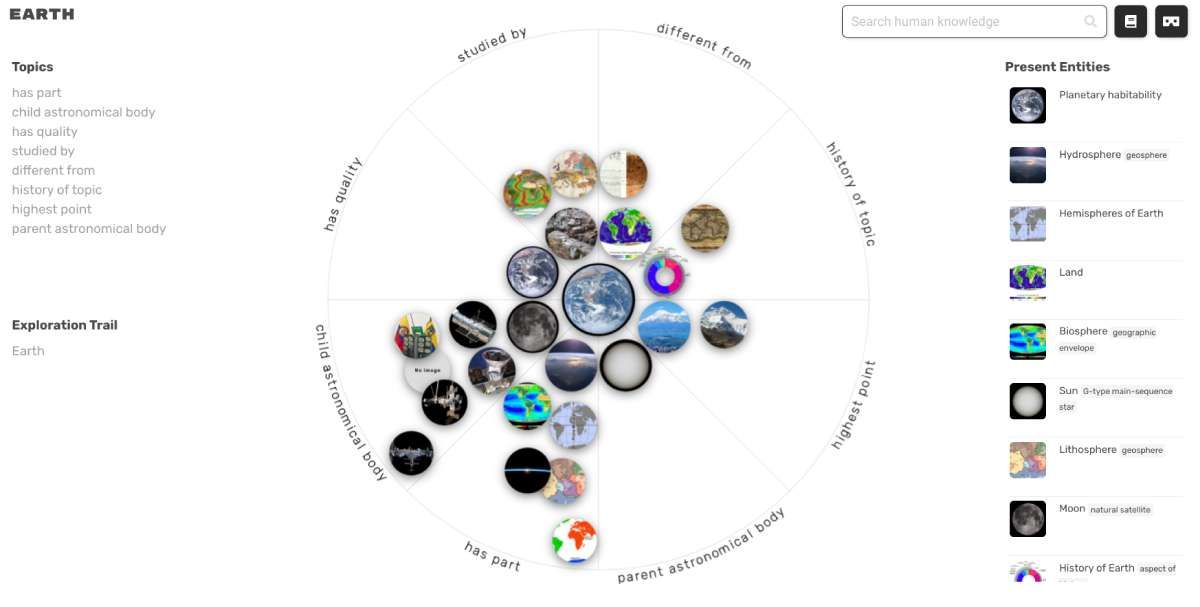 Batou Explorer lets you visualize the related topics for any Wikipedia article, and tracks your trail down the rabbit hole